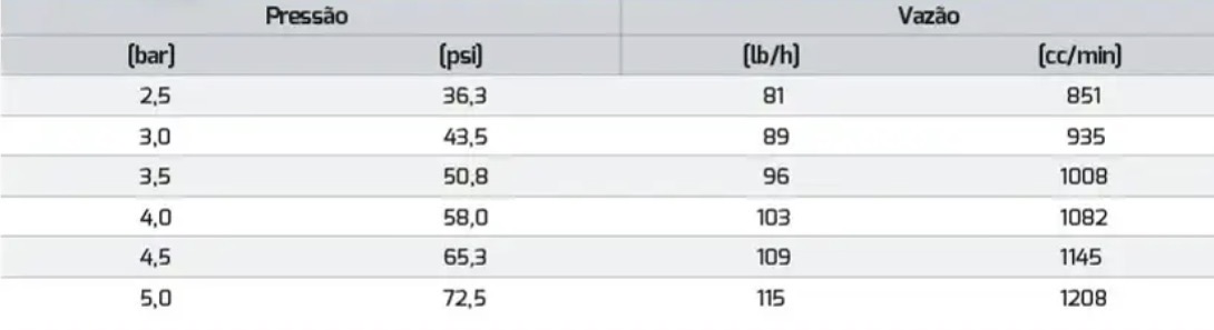Bico injetor bosch 115lbs  - Imagem 2